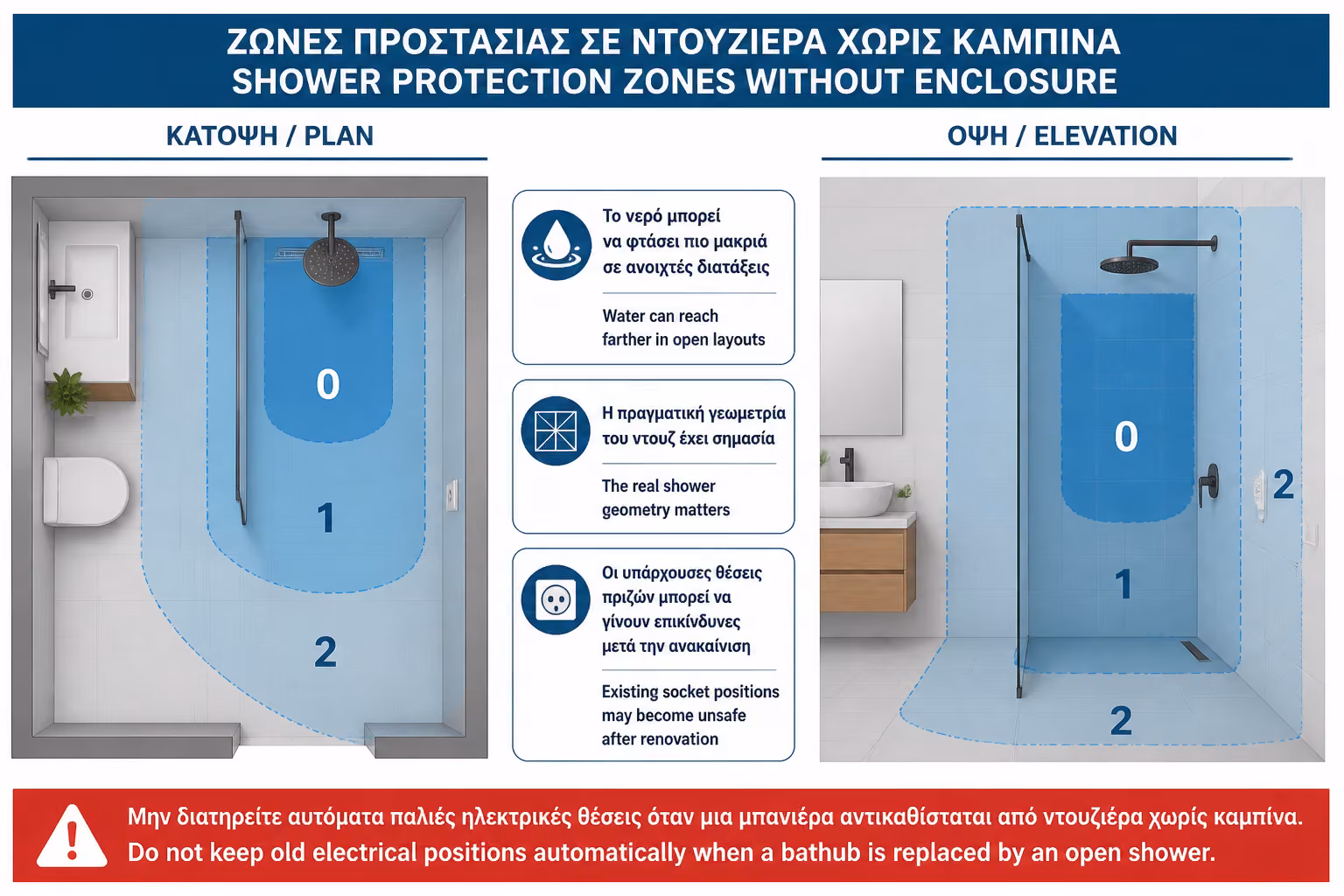 Εικονογράφηση για 16. Walk-in ντουζιέρες και μπάνια χωρίς καμπίνα