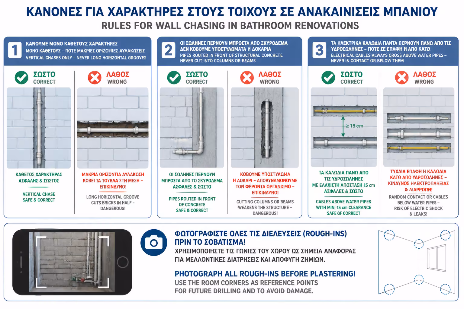Εικονογράφηση για Σύνοψη Κανόνων για το Σκάψιμο των Τοίχων (Chasing)