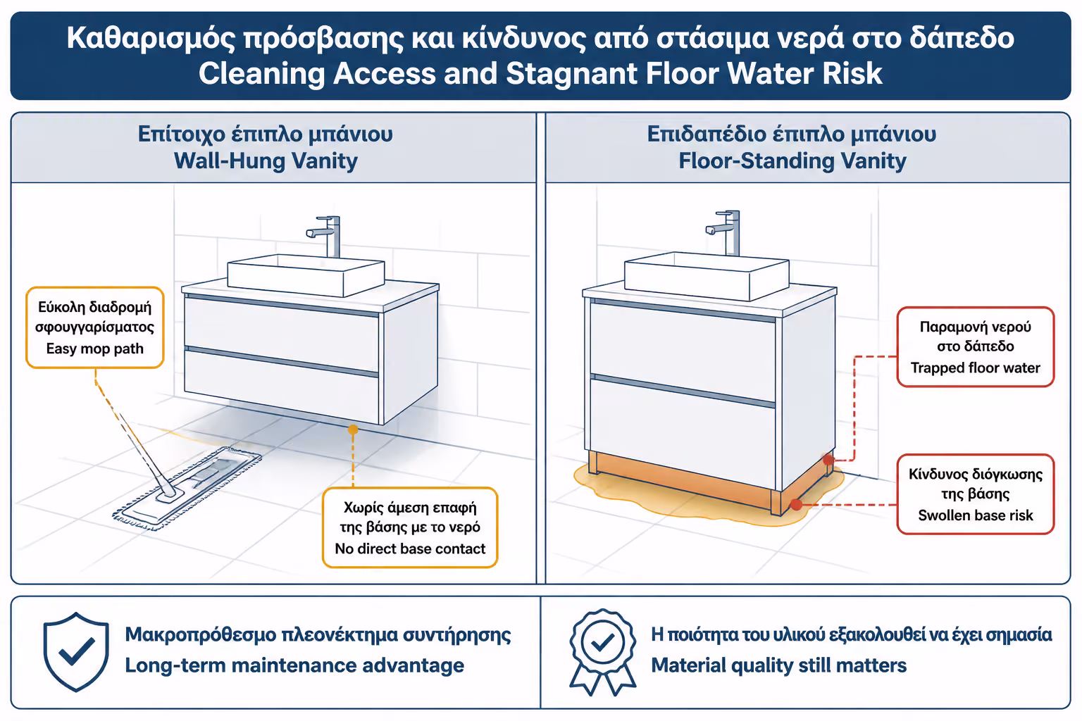 Εικονογράφηση για 3. Προστασία από λιμνάζοντα νερά: το πρακτικό πλεονέκτημα που φαίνεται μετά από χρόνια