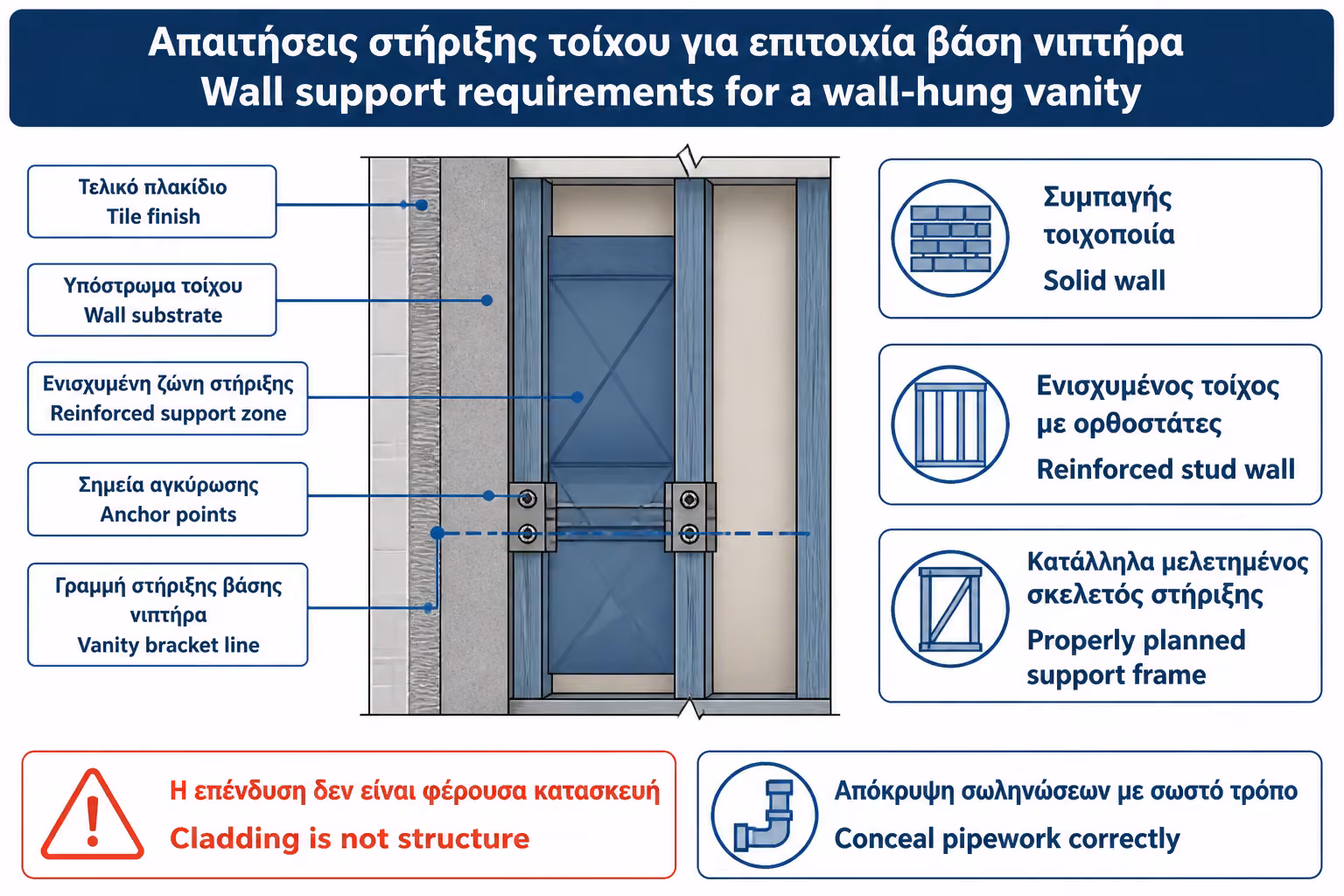 Εικονογράφηση για 6. Το θέμα της στήριξης: το κρεμαστό έπιπλο θέλει σωστό τοίχο