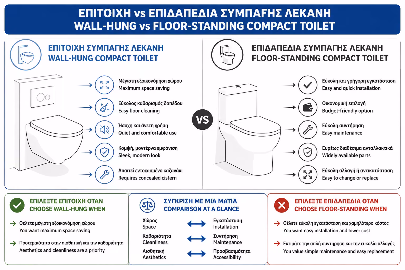 Εικονογράφηση για 5. Κρεμαστή compact ή επιδαπέδια compact;