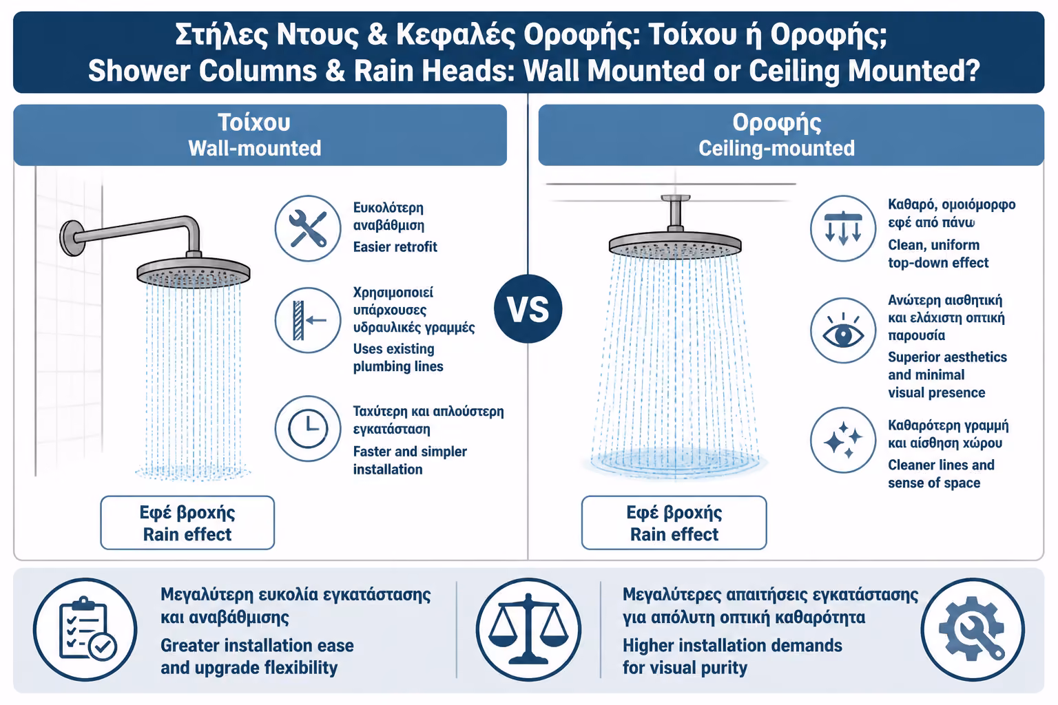 Εικονογράφηση για 4. Επίτοιχη ή οροφής; Η πρακτική σύγκριση
