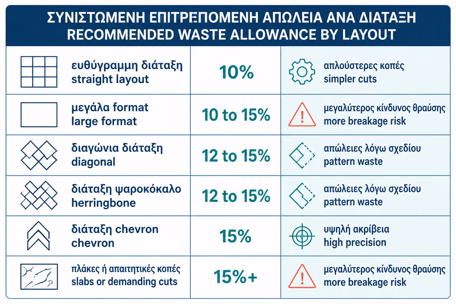Εικονογράφηση για 6. Πόση φύρα να υπολογίσετε ανά περίπτωση