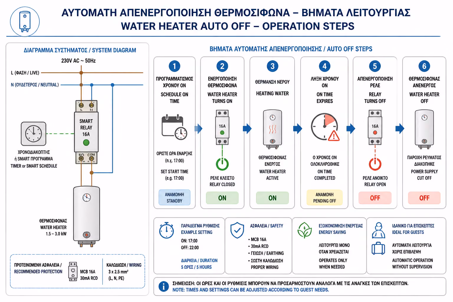 Εικονογράφηση για 3. Πώς λειτουργεί το "Τέλειο Σενάριο" στην πράξη