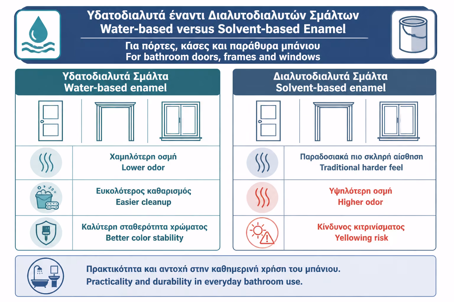 Εικονογράφηση για 3. Ριπολίνη νερού: πλεονεκτήματα