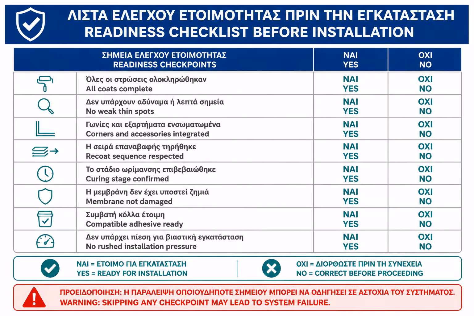 Εικονογράφηση για 18. Πρακτικό checklist πριν την τοποθέτηση πλακιδίων