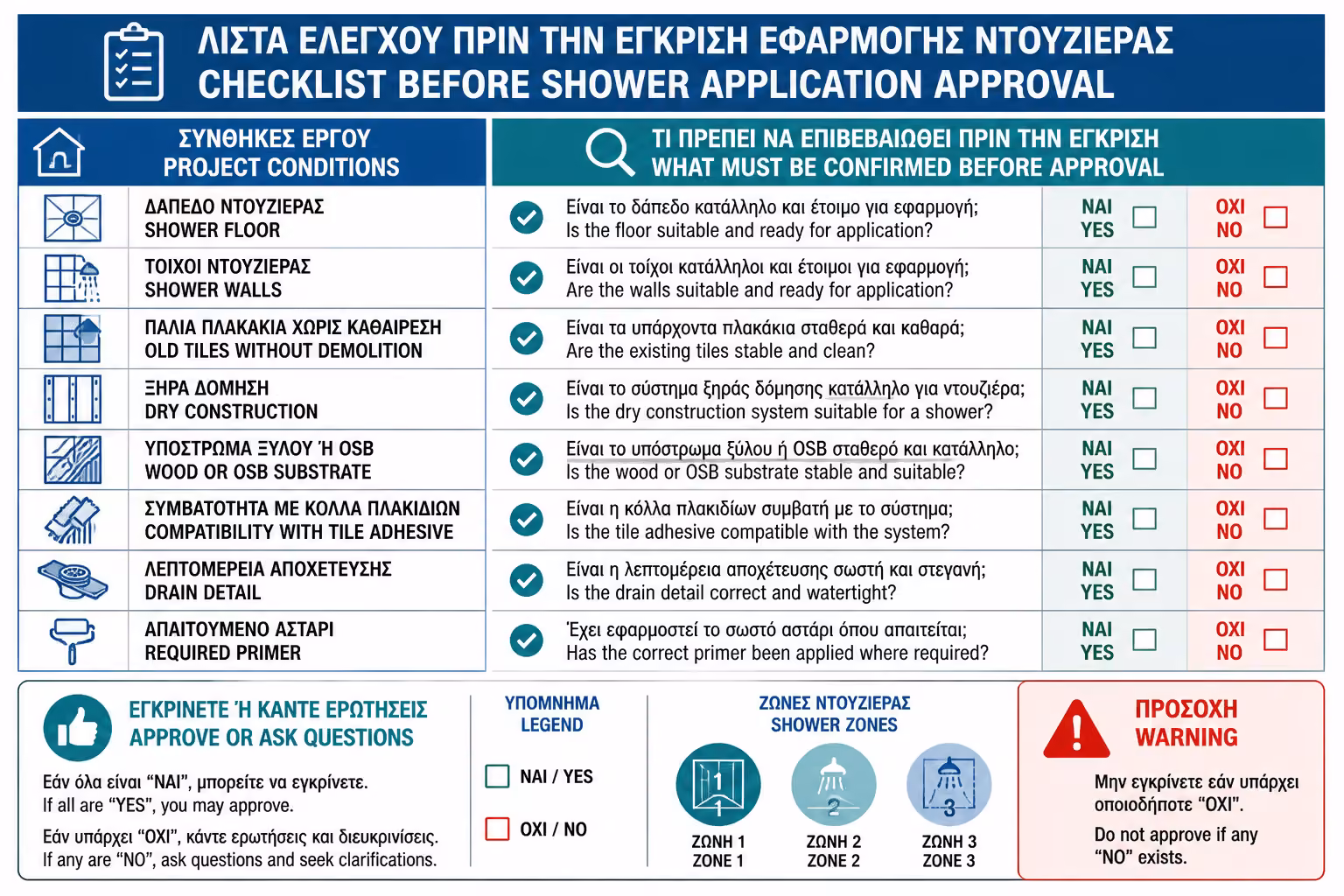 Εικονογράφηση για 21. Πρακτικό checklist επιλογής υλικού