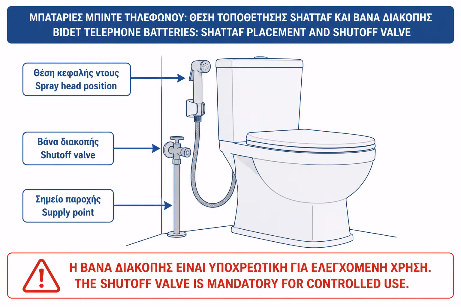 Εικονογράφηση για 5. Η βάνα είναι απαραίτητη, όχι προαιρετική