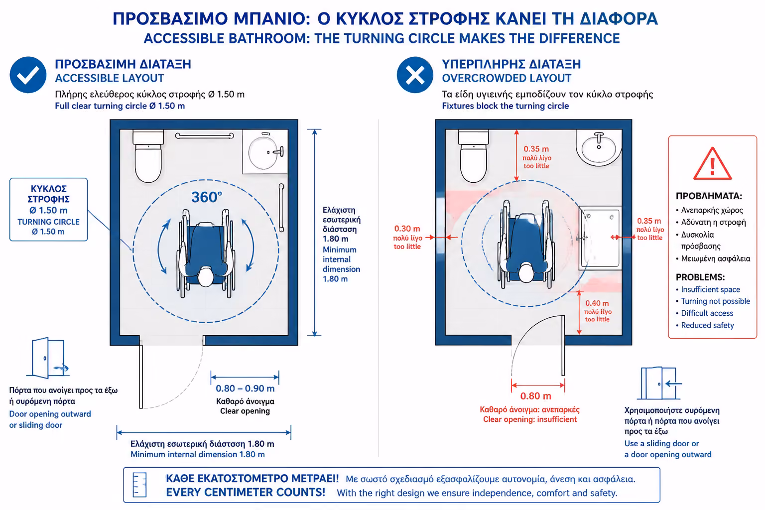 Εικονογράφηση για 1. Η Αρχιτεκτονική του Χώρου: Ο Κύκλος Περιστροφής