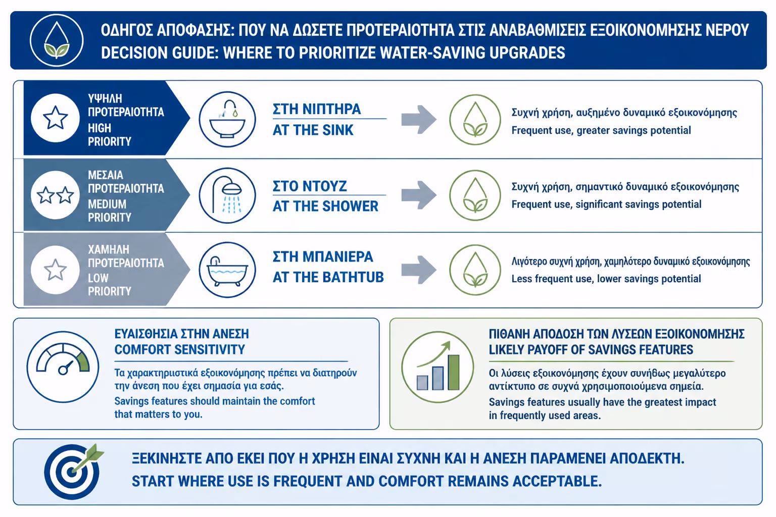 Εικονογράφηση για 14. Πού αξίζει να επενδύσετε πρώτα
