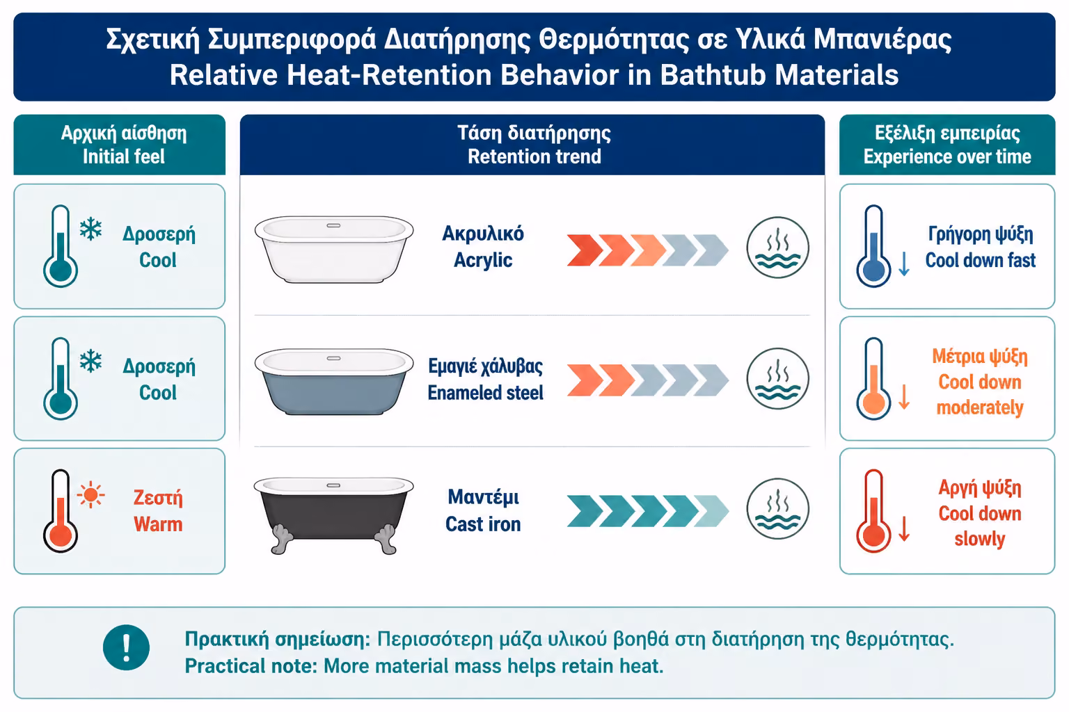 Εικονογράφηση για 5. Ποια κρατάει το νερό ζεστό περισσότερη ώρα;