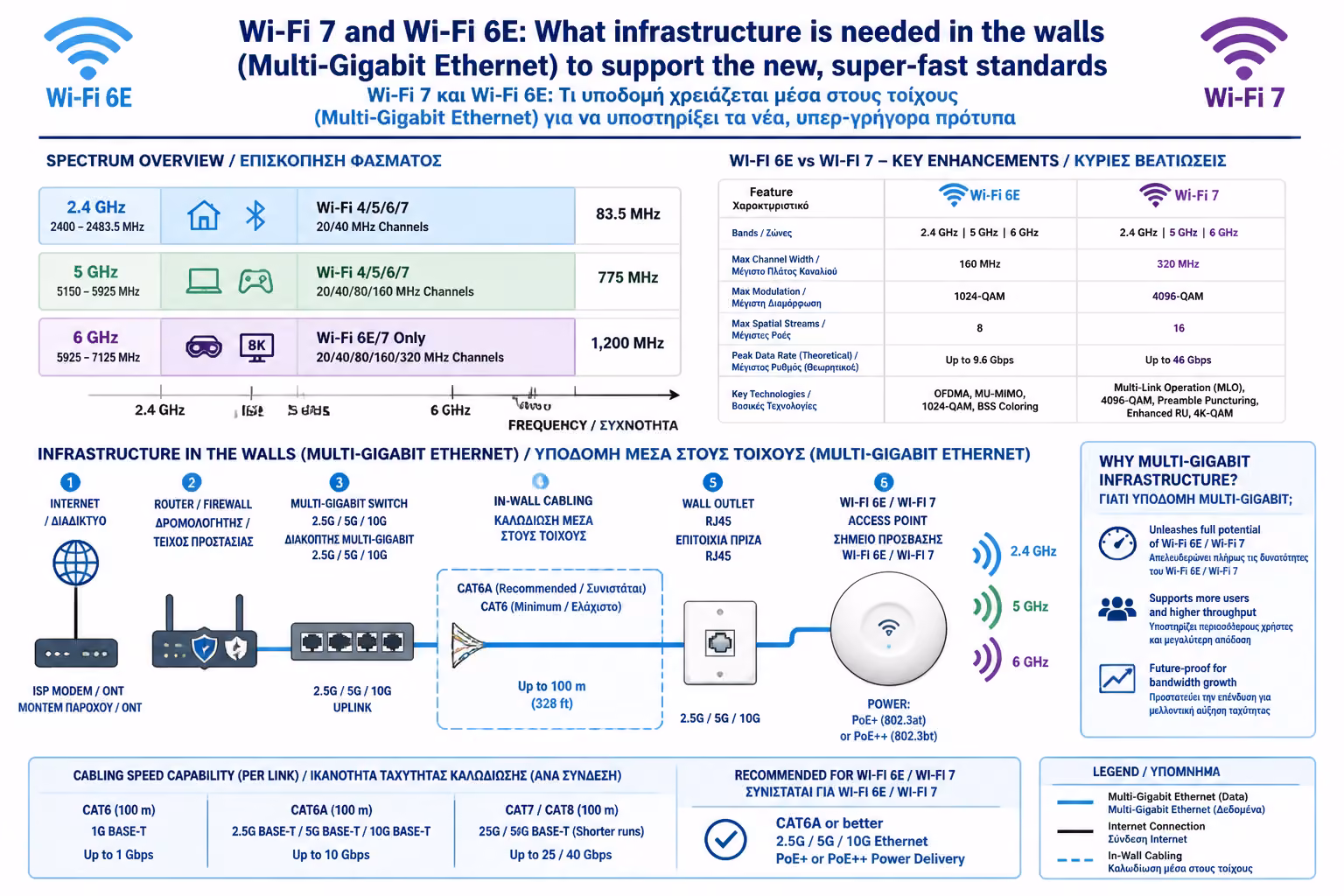 Εικονογράφηση για 1. Τι είναι το Wi-Fi 6E και το Wi-Fi 7;