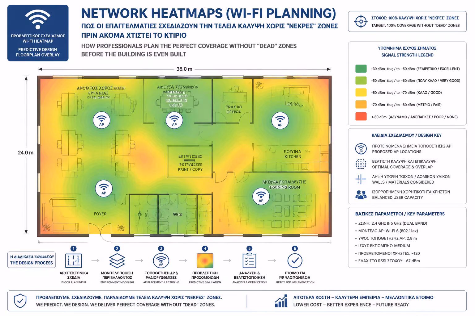 Εικονογράφηση για 1. Τι είναι το Wi-Fi Heatmap (Θερμικός Χάρτης);
