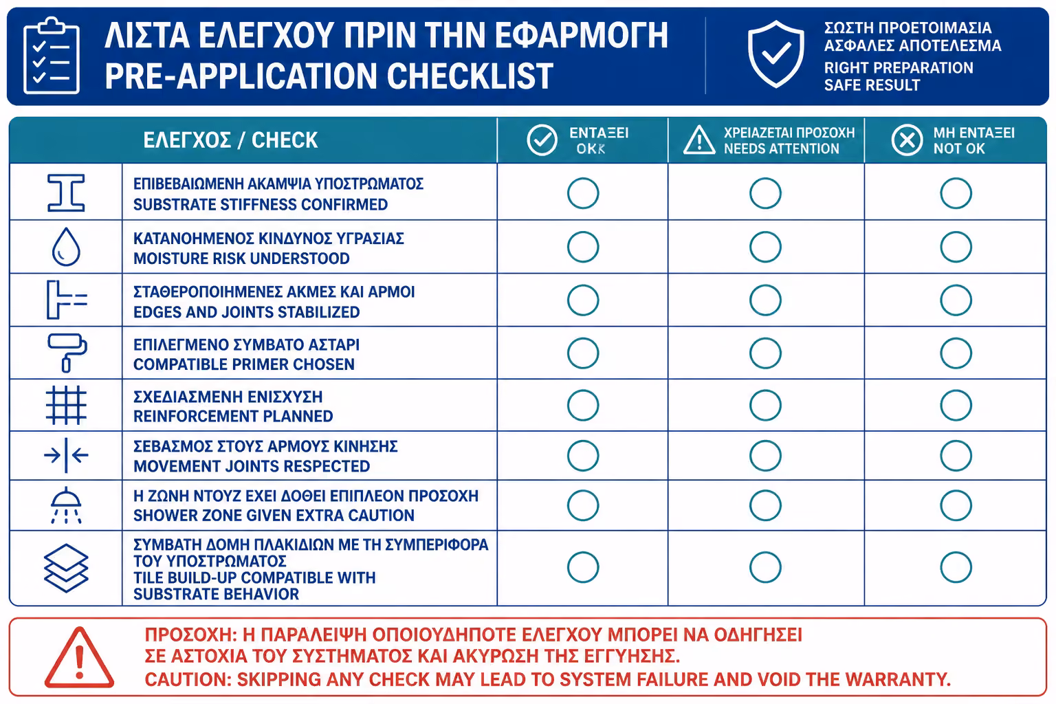 Εικονογράφηση για 19. Πρακτικό checklist πριν την εφαρμογή