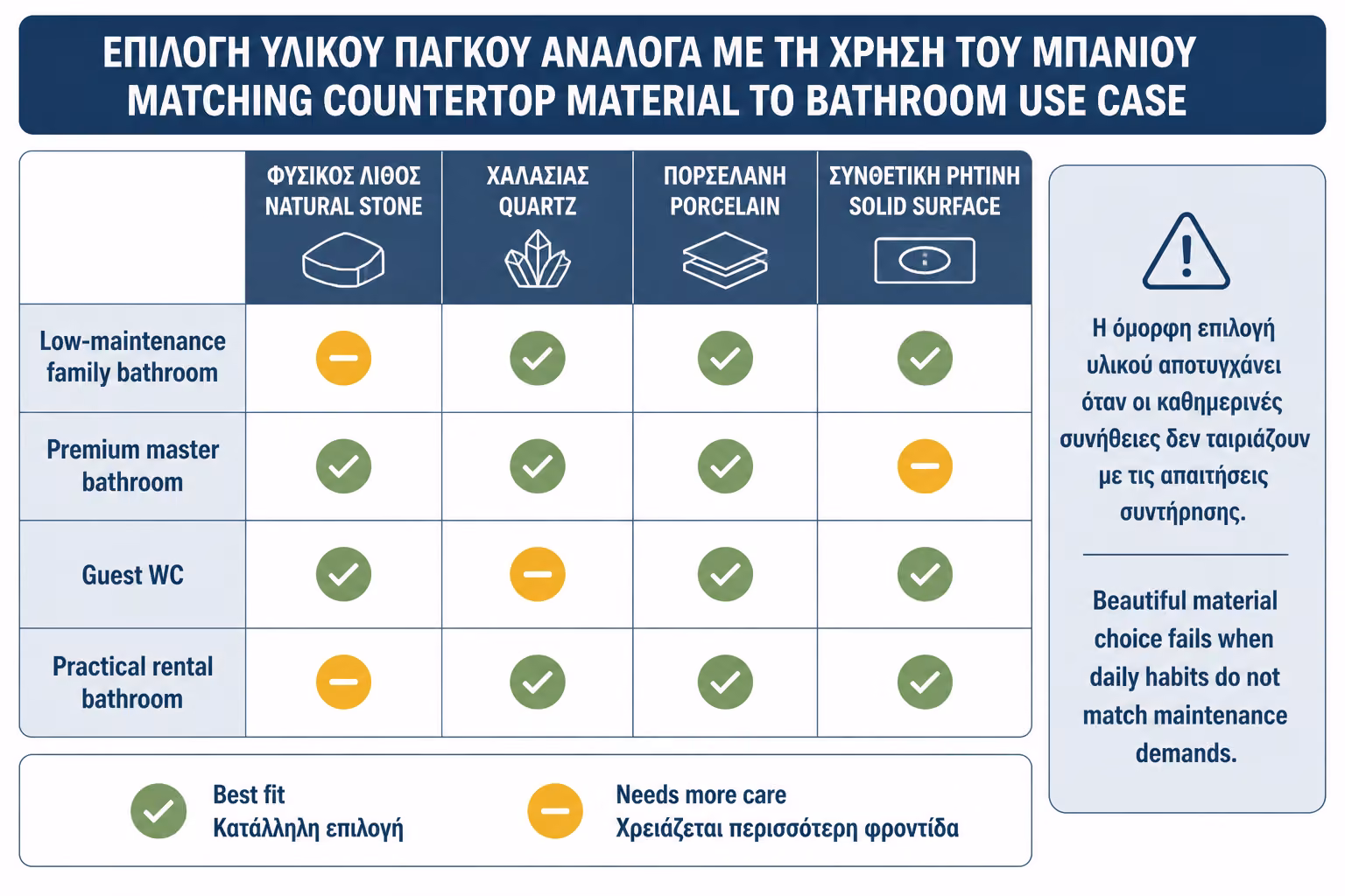 Εικονογράφηση για 15. Ποιο υλικό να επιλέξετε ανάλογα με τη χρήση