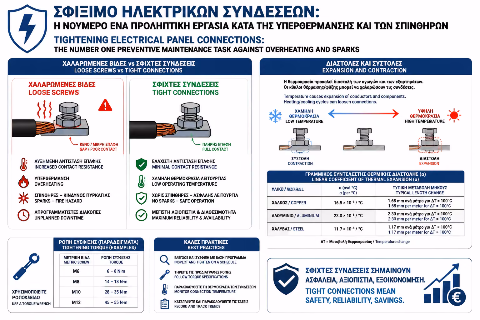 Εικονογράφηση για 1. Η Φυσική: Γιατί χαλαρώνουν οι βίδες από μόνες τους;
