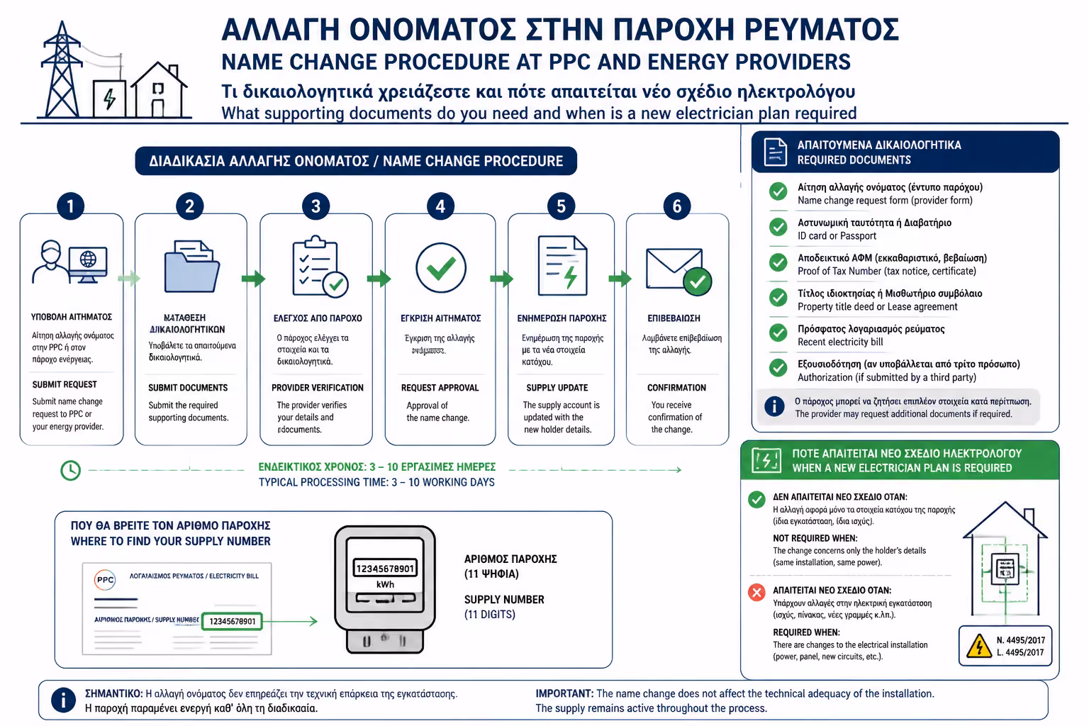Εικονογράφηση για 3. Προηγούμενα Χρέη: Τι γίνεται αν ο παλιός χρωστάει;